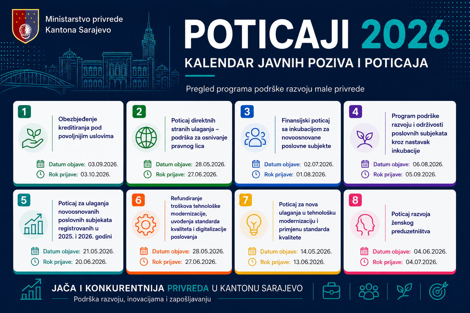 Kalendar Javnih poziva