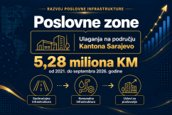 Više od 5,2 miliona KM za razvoj poslovnih zona u Kantonu Sarajevo